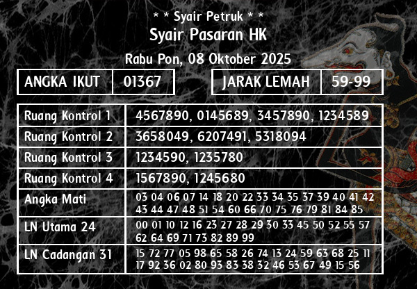 * * Syair Petruk * * - Syair Pasaran HK